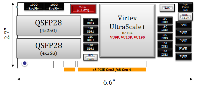 Virtex UltraScale+ Low-profile PCIe board (VU9P , VU13P)