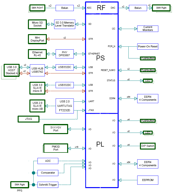 Xilinx University Program Board